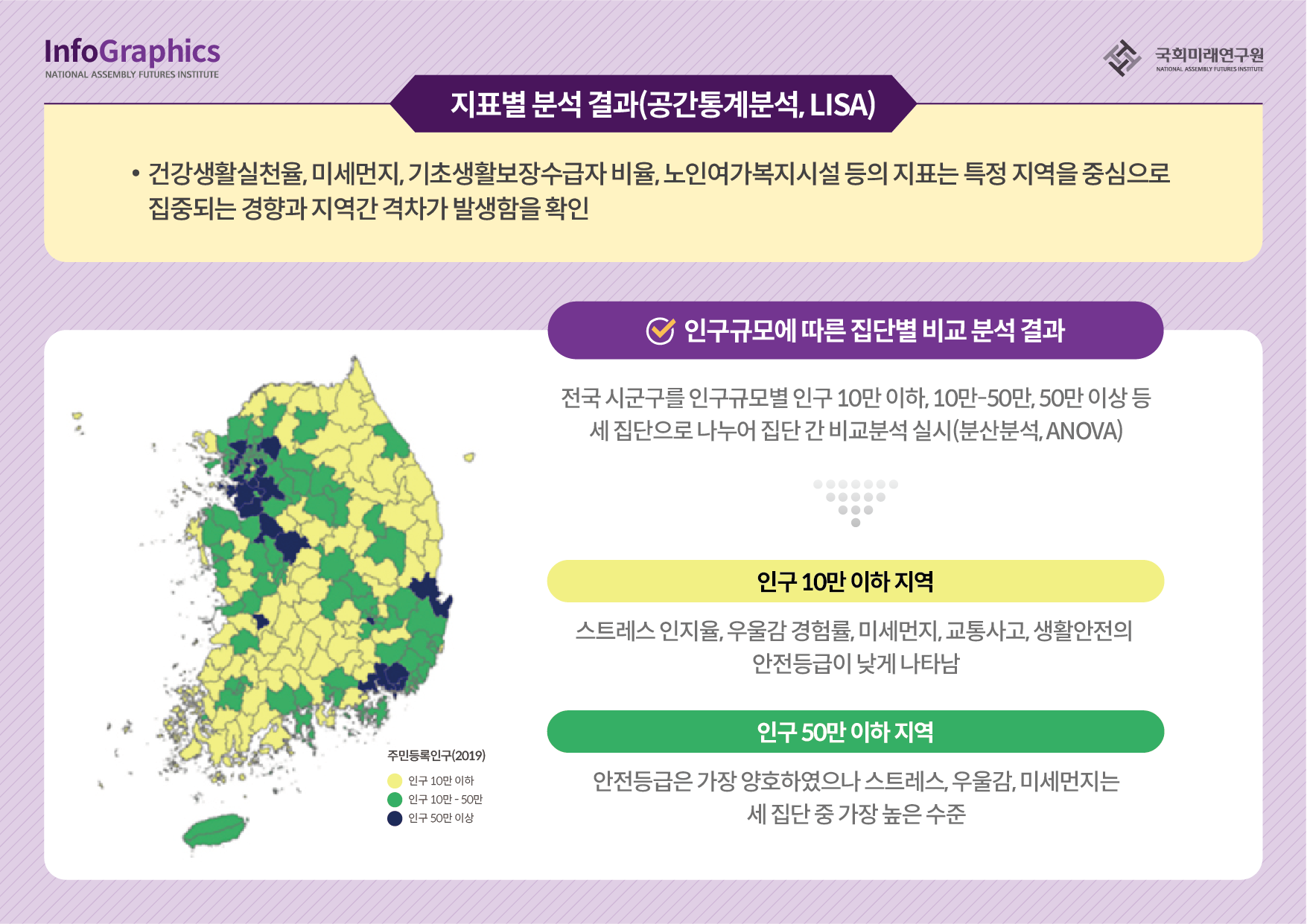 대한민국 행복지도 연구