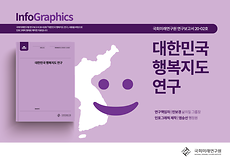 대한민국 행복지도 연구